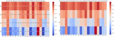 Risk assessment in lithium-ion battery circular economy in sustainable supply chain in automotive industry using gray degree of possibility in game theory and MCDM